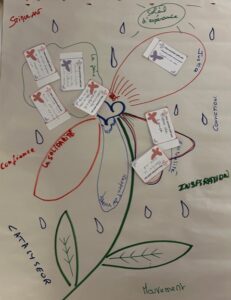 Fleur de l'engagement créée par les participants de l'ateleier L'effet papillon