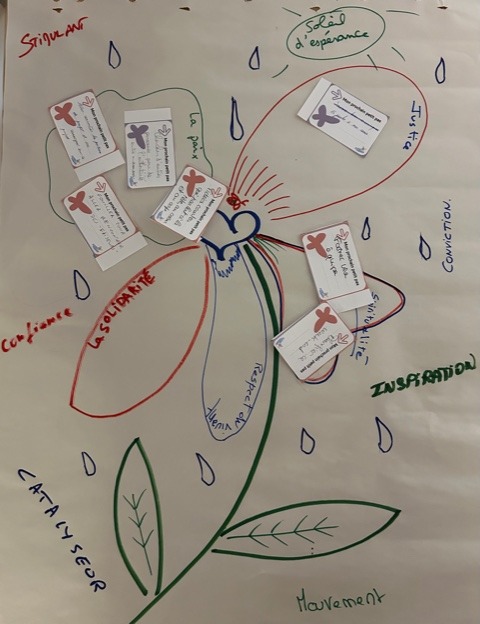 Fleur de l'engagement créée par les participants de l'ateleier L'effet papillon